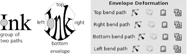 Envelope distortion of a group of paths