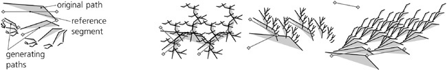 A number of VonKoch fractals for the same source path and different helper segments