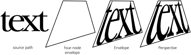 Envelope and Perspective