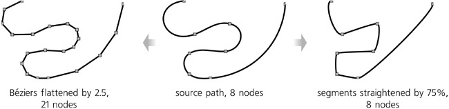 Flattening Béziers and straightening segments