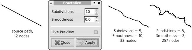 Fractalizing a path