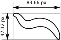 The combined effect of Dimensions and Measure Path