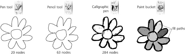 Inkscape’s drawing tools