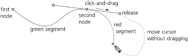 Pen: two nodes set, ready for the third