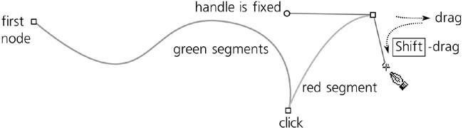 Creating cusp nodes with Pen