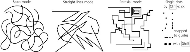 Pen: Spiros, straight lines, paraxial lines, and single dots