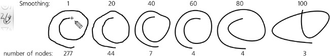 Pencil strokes at various smoothing levels