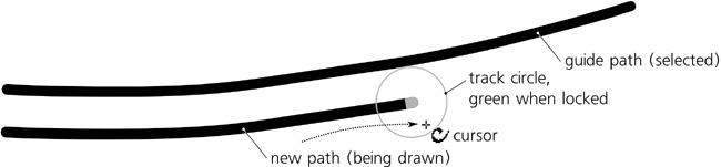 Tracking a guide path