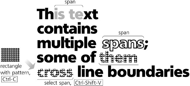 Styling text spans