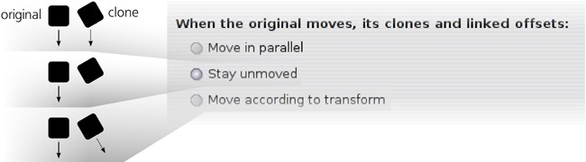 Setting up movement compensation of clones