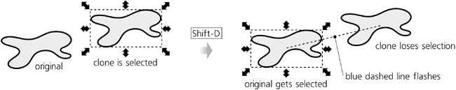 Find the original of a clone by pressing .