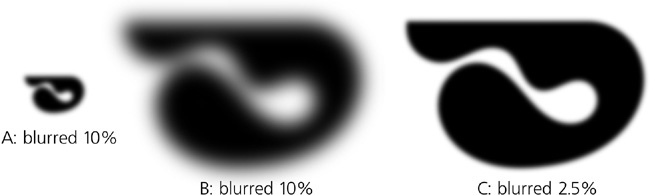 Blur amount (same in A and B) and blur radius (same in A and C)