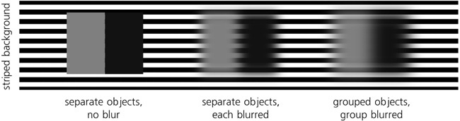 Blurring separate objects vs. blurring a group