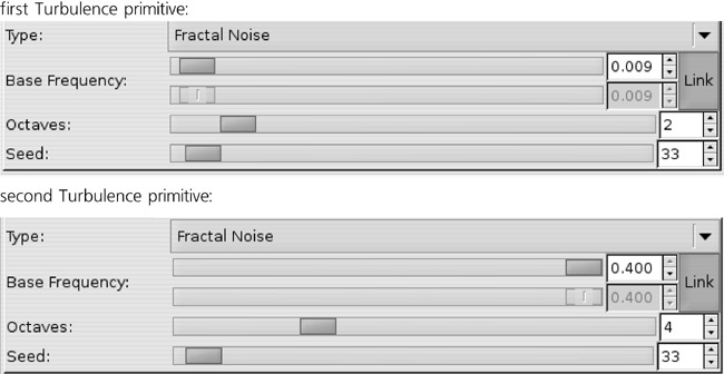 The parameters of the two Turbulence primitives