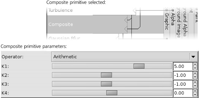 The Composite primitive