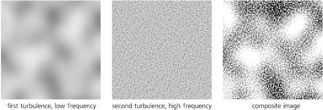 The result of compositing two turbulences