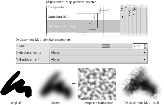 The Displacement Map primitive