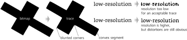 Some common quality problems with bitmap tracing