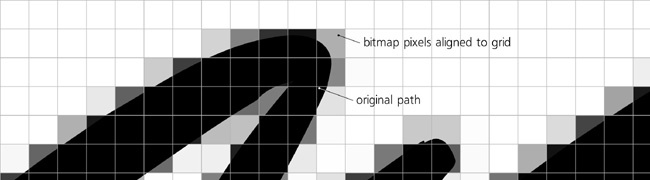 A 90-dpi bitmap copy of a path, aligned to the grid