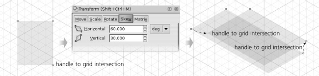 Creating, skewing, and snapping the top of the box