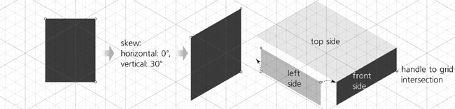 Creating the front and left sides of the box