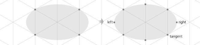 Adding nodes at the extremities of the ellipse