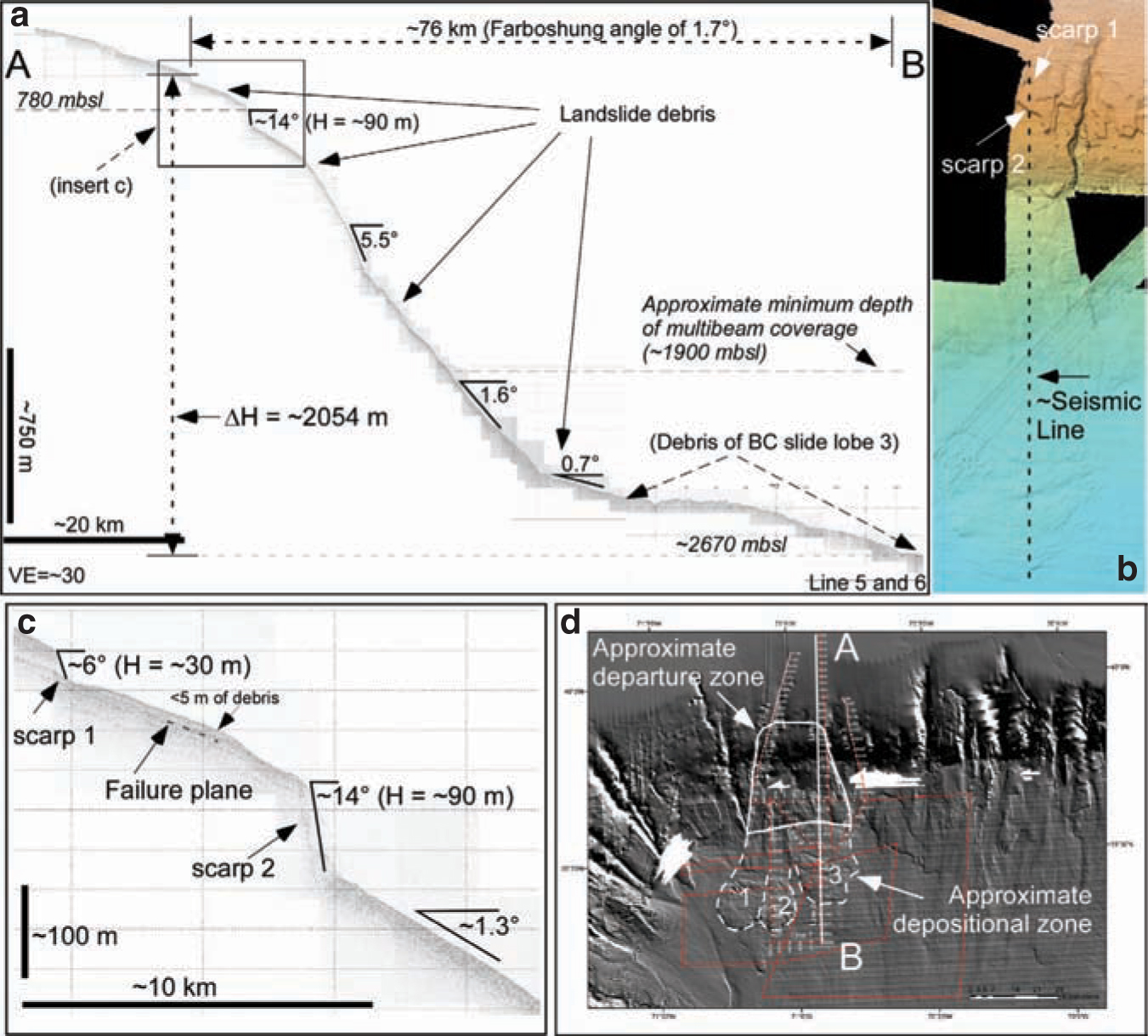 A978-90-481-3071-9_22_Fig2_HTML.jpg