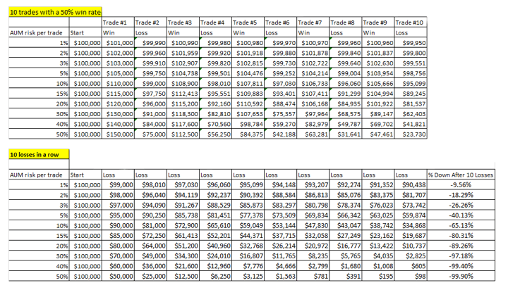 Description: http://www.newtraderu.com/wp-content/uploads/2015/09/winlossrate.png