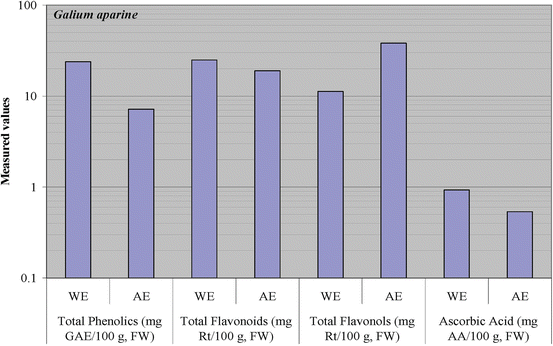 A326194_1_En_7_Fig46_HTML.gif