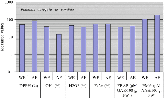 A326194_1_En_8_Fig17_HTML.gif