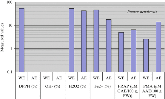 A326194_1_En_8_Fig43_HTML.gif
