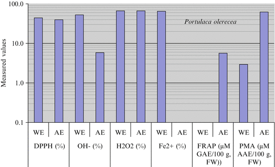 A326194_1_En_8_Fig44_HTML.gif