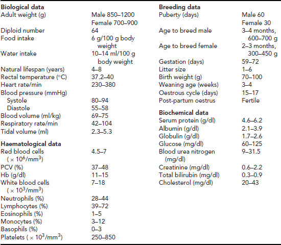 Table011-1