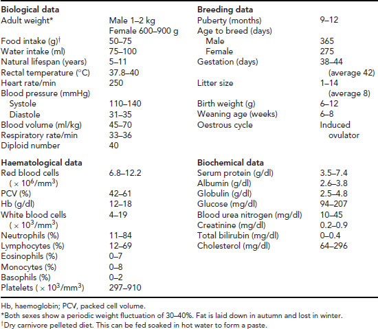 Table012-1