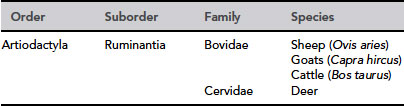 Table014-1