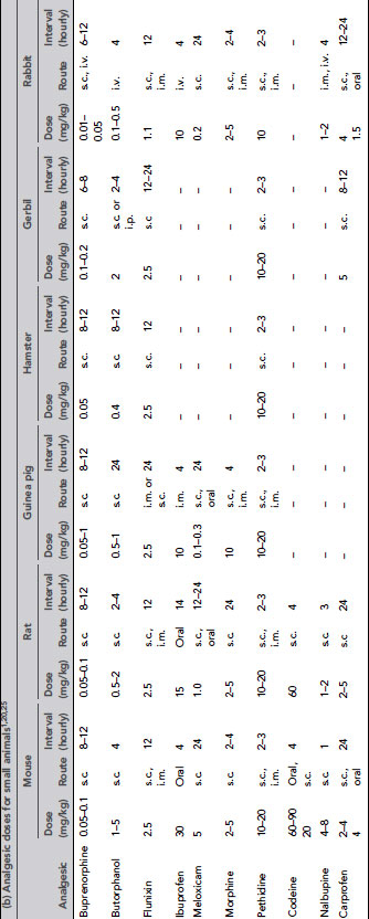 Table09-1