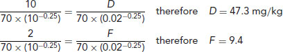 Unnumbered Display Equation