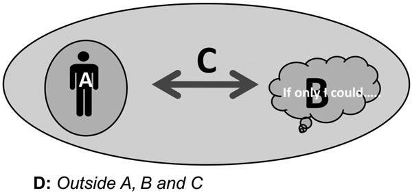 Figure 11.2 