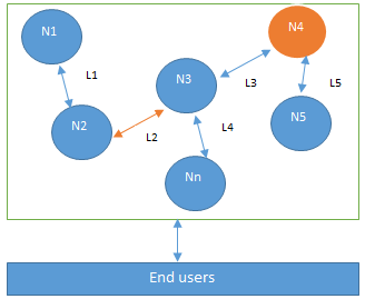 Distributed systems