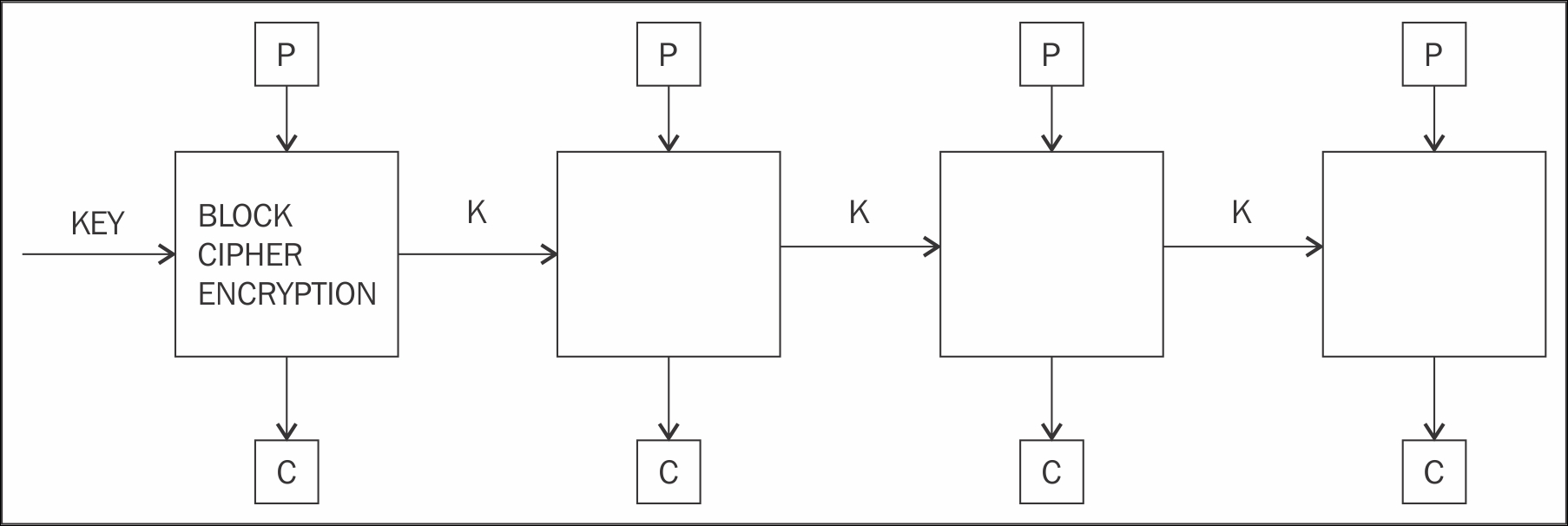 Electronic code book