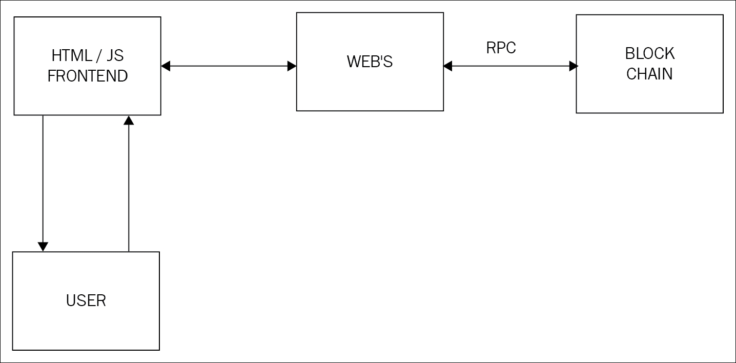 The HTML and JavaScript frontend