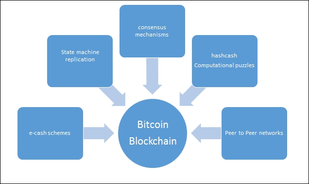 The concept of electronic cash