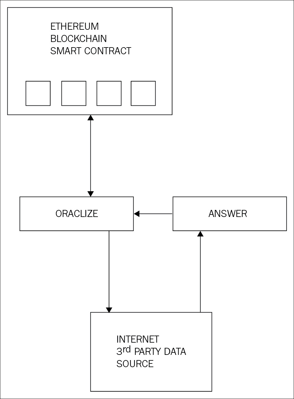 Example project: Proof of Idea