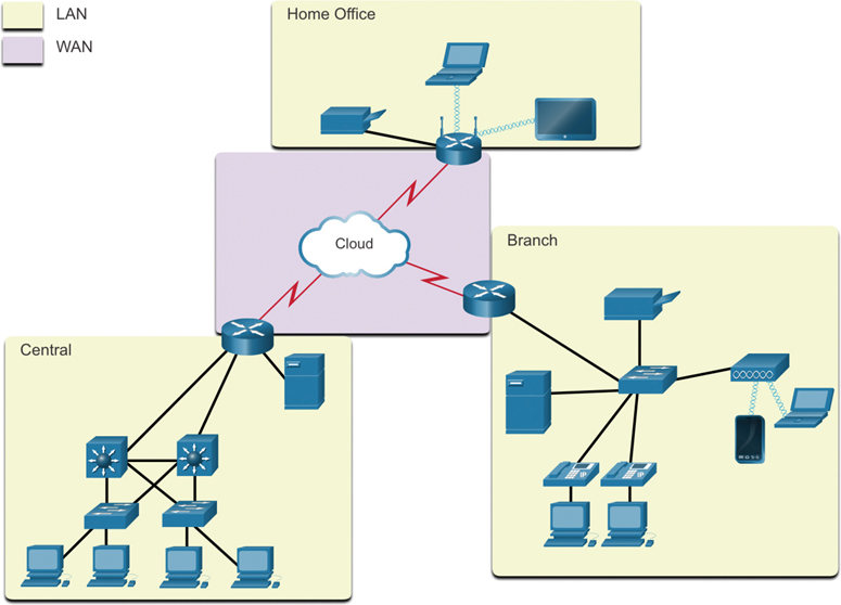 A network diagram depicts the communication between two mediums, LAN (local area network) and WAN (wide area network).