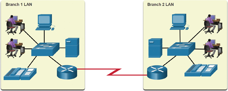 Illustration of wide area network.