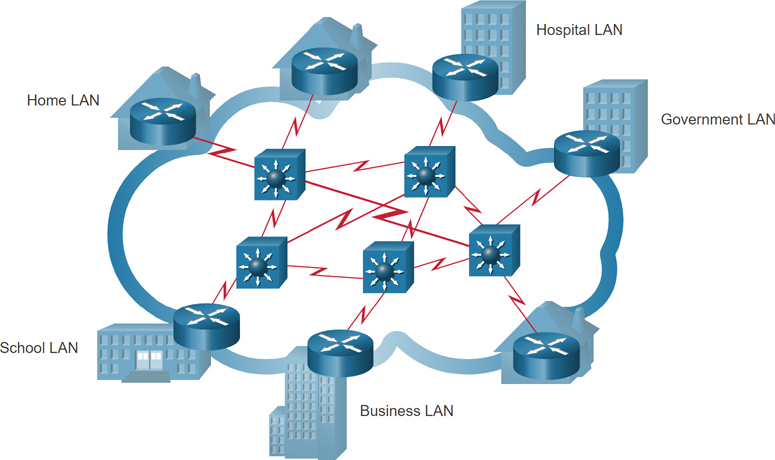 Internet is a collection of interconnected networks. It consists of five multi-layered switches connected with each other and allows for up to seven LAN devices associated with the hospital, government, business, school, and home to be connected using a WAN link.