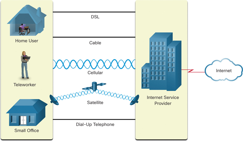 An illustration shows a typical home or small office network layout.