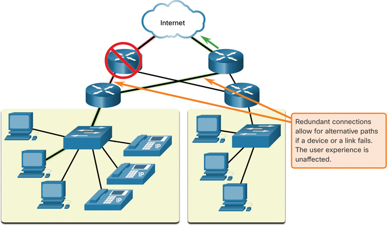 A figure provides an overview of a Fault-Tolerant design.