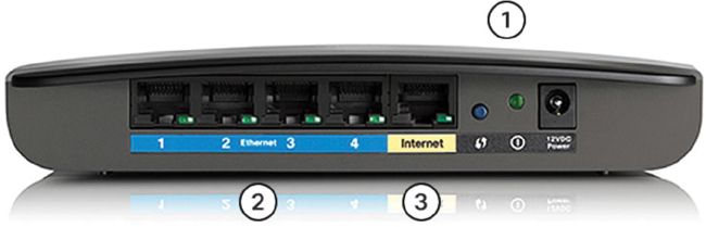 The back portion of a wireless router is shown and internet port, wireless antennas, and ethernet switchports are marked.