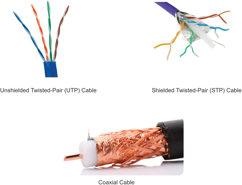 An unshielded twisted-pair cable, shielded twisted-pair cable, and coaxial cable.